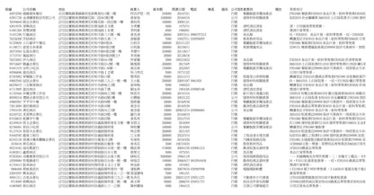 其他-紡織針織地毯業: 1,000 筆