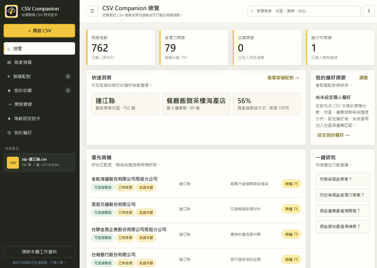 CSV Companion v1.4.6 台灣商家 CSV 研究助手儀表板畫面